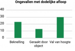 Waarom is het keuren van valbeveiliging zo belangrijk?