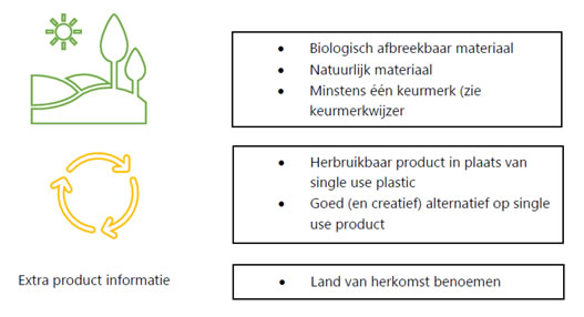 Labels duurzaamheid