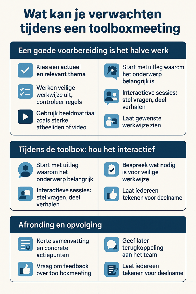 Wat kan je verwachten tijdens een toolboxmeeting