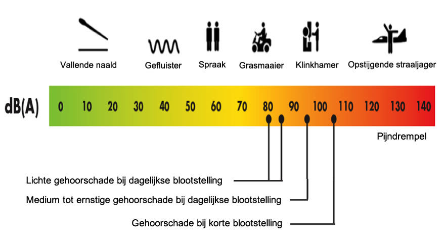 Voorkom gehoorschade