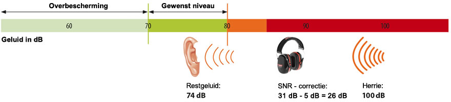 Restgeluid-na-correctie