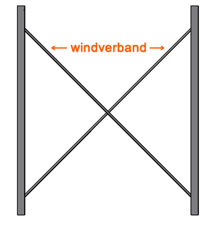 Windverband